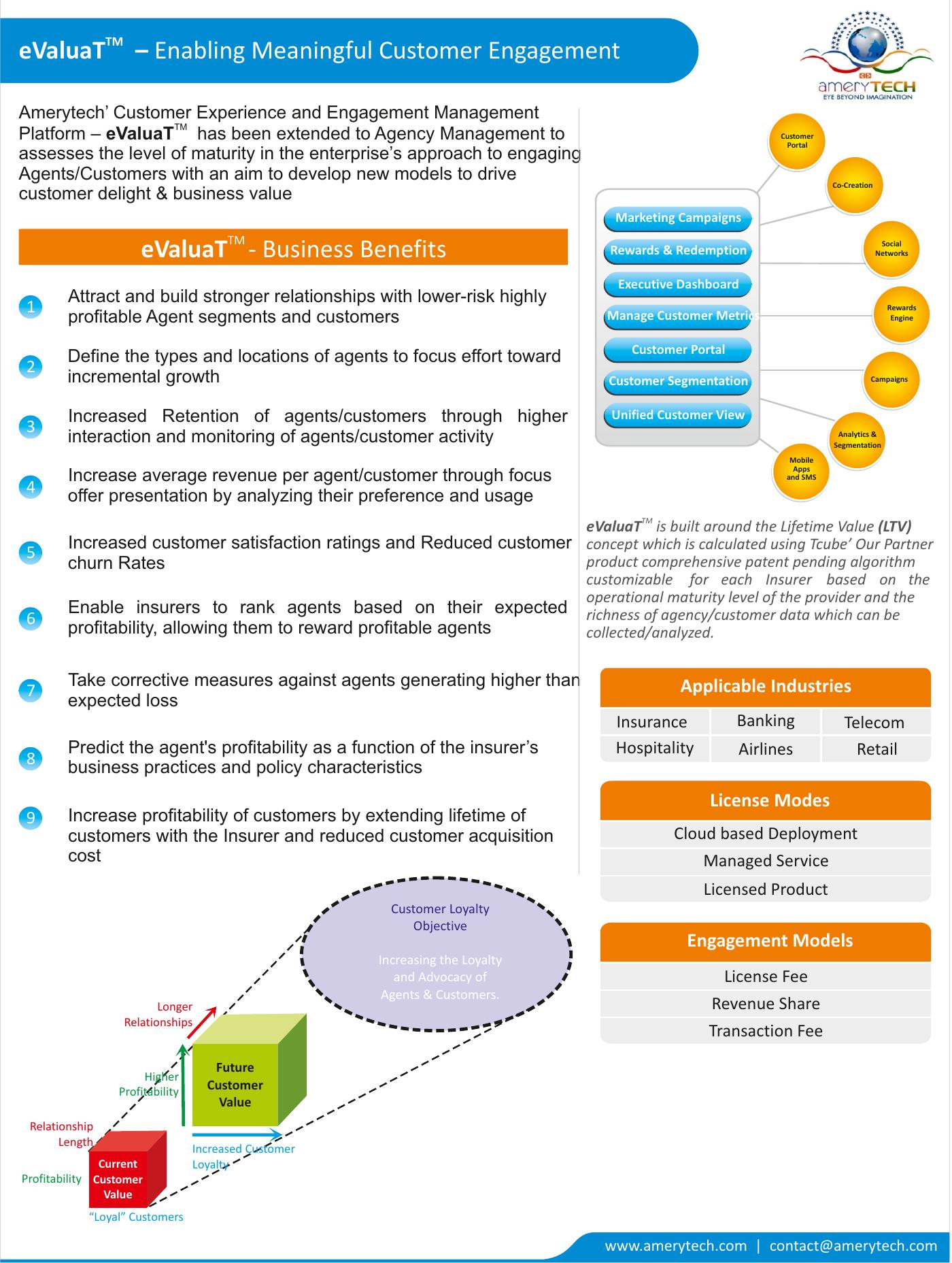 Archival project presentation for eValua™ Customer Engagement Platform