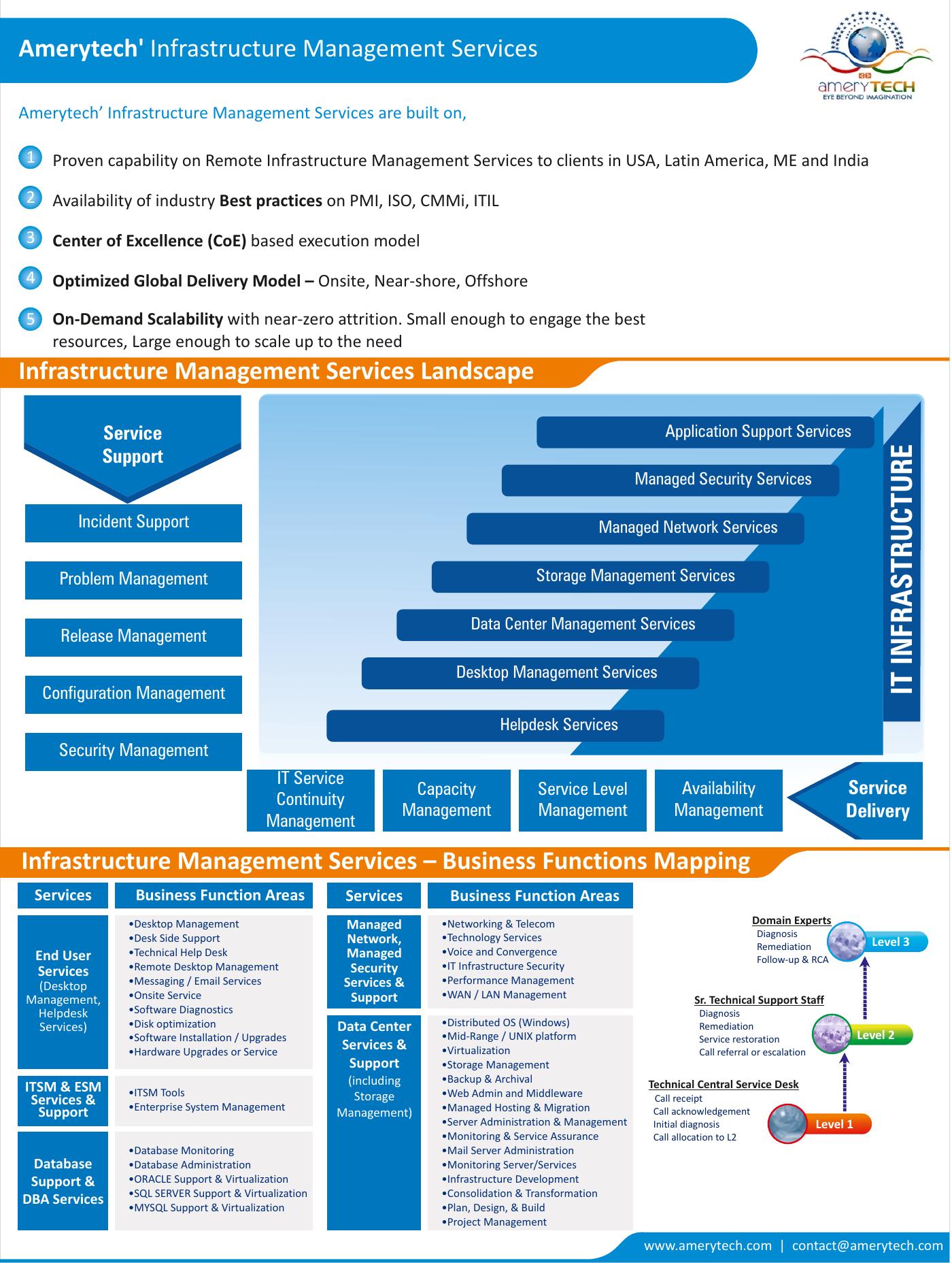 Archival project presentation for Managed Infrastructure Services