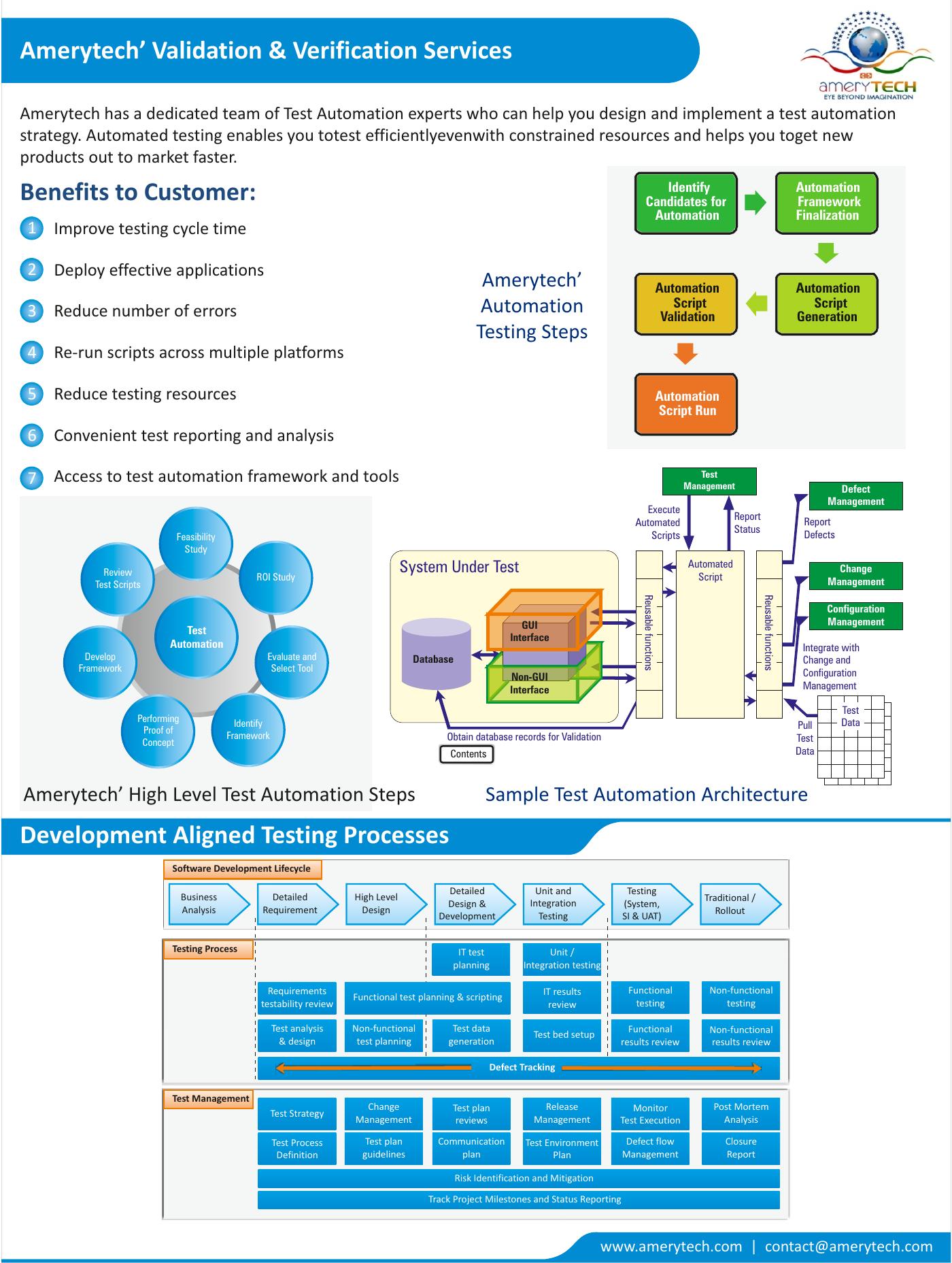 Archival project presentation for Enterprise Test Automation Framework